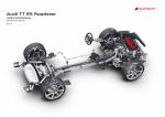 Audi TT RS Roadster 2019 года (WW)